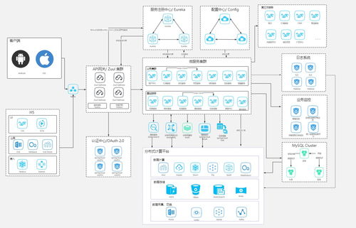 計(jì)算機(jī)視覺服務(wù)系統(tǒng) 智能視覺驅(qū)動(dòng)的計(jì)算機(jī)系統(tǒng)服務(wù)新范式